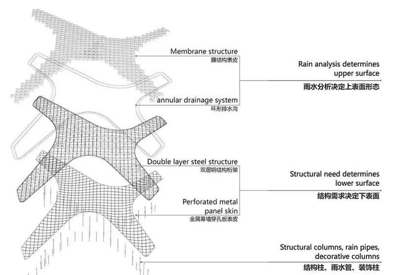 【案例賞析】杭州亞運會棒壘球體育文化中心 【案例賞析】杭州亞運會棒壘球體育文化中心