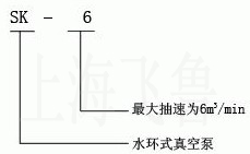 SK型水環(huán)式真空泵及壓縮機型號意義